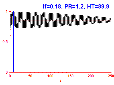 Survival probability